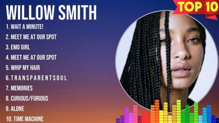 Five Awesome Willow Smith Songs You’ve Probably Never Heard