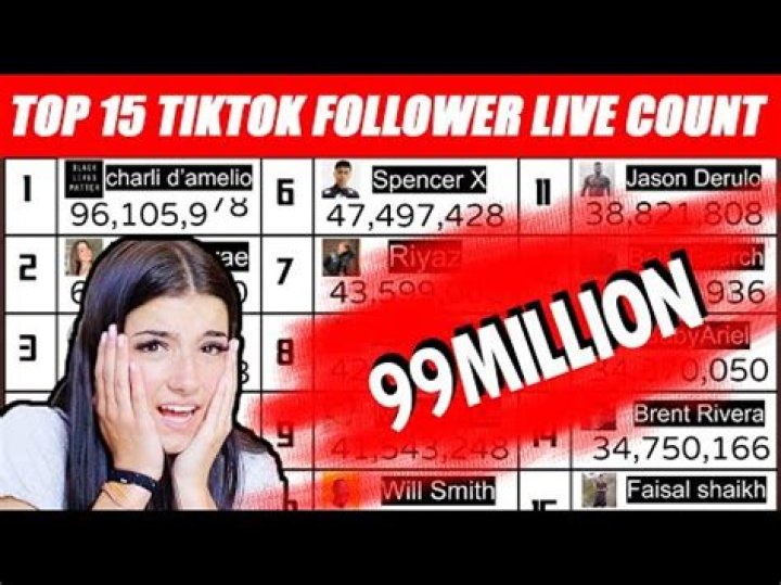 Follower-Count Finale: Charli D'Amelio Is the Most Popular Person on TikTok