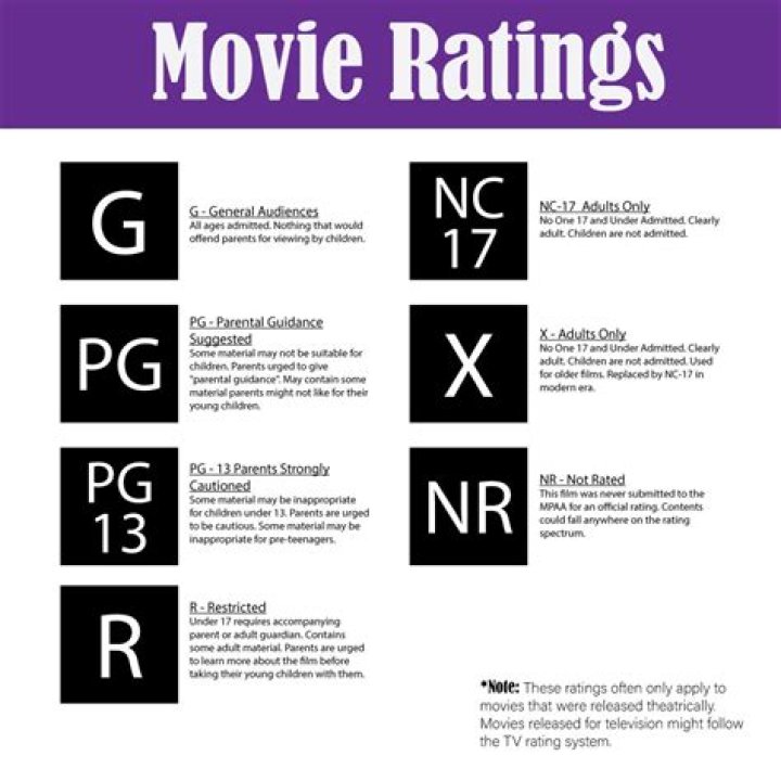 What is the Netflix movie rated? (The Machine parents guide)