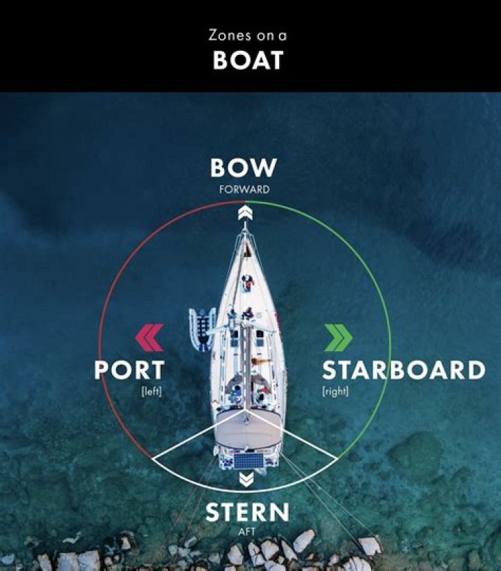 Port Vs. Starboard: What Side of the Ship Is Best?
