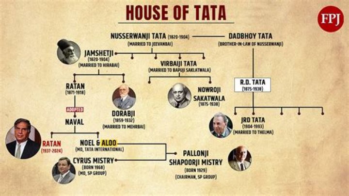 Ratan Tata Family - Celebrity Family