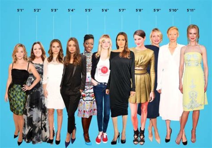 The 20 Tallest Female Celebrities of All-Time