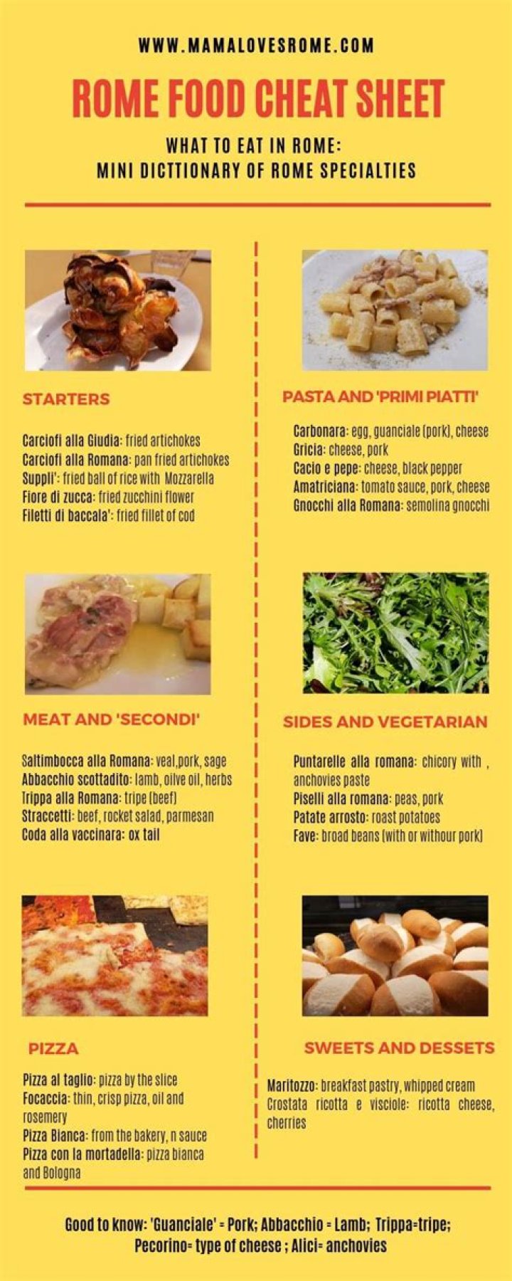 What to Eat in Rome: 13 Mouthwatering Dishes