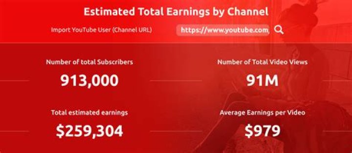 Peterson Farm Bros net worth, income and estimated earnings of Youtuber channel